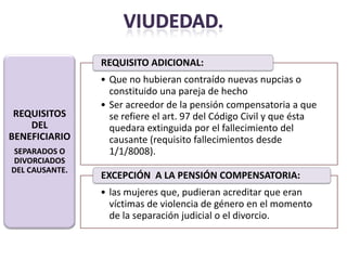 REQUISITO ADICIONAL:
                • Que no hubieran contraído nuevas nupcias o
                  constituido una pareja de hecho
                • Ser acreedor de la pensión compensatoria a que
 REQUISITOS       se refiere el art. 97 del Código Civil y que ésta
    DEL           quedara extinguida por el fallecimiento del
BENEFICIARIO      causante (requisito fallecimientos desde
 SEPARADOS O      1/1/8008).
DIVORCIADOS
DEL CAUSANTE.
                EXCEPCIÓN A LA PENSIÓN COMPENSATORIA:
                • las mujeres que, pudieran acreditar que eran
                  víctimas de violencia de género en el momento
                  de la separación judicial o el divorcio.
 