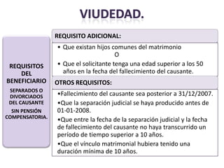 REQUISITO ADICIONAL:
                 • Que existan hijos comunes del matrimonio
                                       O
 REQUISITOS      • Que el solicitante tenga una edad superior a los 50
    DEL            años en la fecha del fallecimiento del causante.
BENEFICIARIO     OTROS REQUISITOS:
 SEPARADOS O
 DIVORCIADOS     •Fallecimiento del causante sea posterior a 31/12/2007.
 DEL CAUSANTE    •Que la separación judicial se haya producido antes de
  SIN PENSIÓN    01-01-2008.
COMPENSATORIA.
                 •Que entre la fecha de la separación judicial y la fecha
                 de fallecimiento del causante no haya transcurrido un
                 período de tiempo superior a 10 años.
                 •Que el vínculo matrimonial hubiera tenido una
                 duración mínima de 10 años.
 