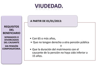 A PARTIR DE 01/01/2013:
 REQUISITOS
    DEL
BENEFICIARIO
 SEPARADOS O
 DIVORCIADOS
                 • Con 65 o más años,
 DEL CAUSANTE    • Que no tengan derecho a otra pensión pública
  SIN PENSIÓN                             y
COMPENSATORIA.   • Que la duración del matrimonio con el
                   causante de la pensión no haya sido inferior a
                   15 años.
 