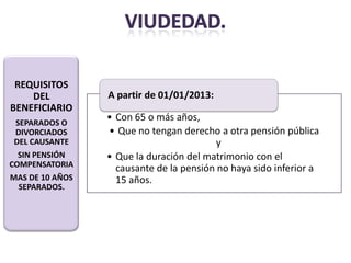 REQUISITOS
    DEL          A partir de 01/01/2013:
BENEFICIARIO
 SEPARADOS O
                 • Con 65 o más años,
 DIVORCIADOS     • Que no tengan derecho a otra pensión pública
 DEL CAUSANTE                             y
  SIN PENSIÓN    • Que la duración del matrimonio con el
COMPENSATORIA      causante de la pensión no haya sido inferior a
MAS DE 10 AÑOS     15 años.
  SEPARADOS.
 