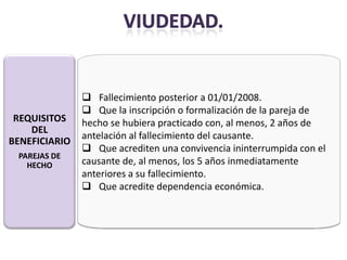  Fallecimiento posterior a 01/01/2008.
                Que la inscripción o formalización de la pareja de
 REQUISITOS    hecho se hubiera practicado con, al menos, 2 años de
    DEL
               antelación al fallecimiento del causante.
BENEFICIARIO
                Que acrediten una convivencia ininterrumpida con el
 PAREJAS DE
   HECHO       causante de, al menos, los 5 años inmediatamente
               anteriores a su fallecimiento.
                Que acredite dependencia económica.
 