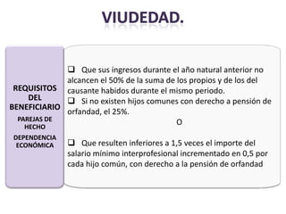  Que sus ingresos durante el año natural anterior no
             alcancen el 50% de la suma de los propios y de los del
 REQUISITOS causante habidos durante el mismo periodo.
     DEL      Si no existen hijos comunes con derecho a pensión de
BENEFICIARIO
             orfandad, el 25%.
  PAREJAS DE                               O
    HECHO
 DEPENDENCIA
  ECONÓMICA     Que resulten inferiores a 1,5 veces el importe del
               salario mínimo interprofesional incrementado en 0,5 por
               cada hijo común, con derecho a la pensión de orfandad
 