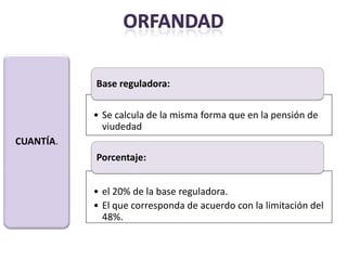 Base reguladora:

           • Se calcula de la misma forma que en la pensión de
             viudedad
CUANTÍA.
           Porcentaje:


           • el 20% de la base reguladora.
           • El que corresponda de acuerdo con la limitación del
             48%.
 