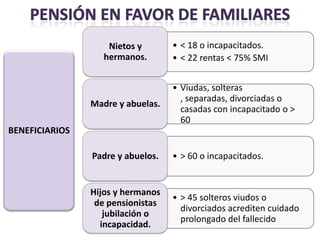 Nietos y       • < 18 o incapacitados.
                   hermanos.       • < 22 rentas < 75% SMI


                                   • Viudas, solteras
                                     , separadas, divorciadas o
                Madre y abuelas.
                                     casadas con incapacitado o >
                                     60
BENEFICIARIOS

                Padre y abuelos.   • > 60 o incapacitados.


                Hijos y hermanos
                                   • > 45 solteros viudos o
                 de pensionistas
                                     divorciados acrediten cuidado
                   jubilación o
                                     prolongado del fallecido
                  incapacidad.
 