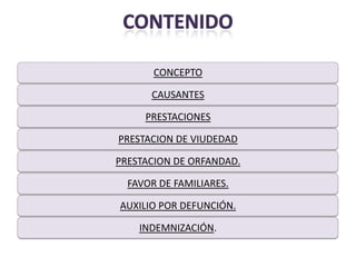 CONCEPTO

      CAUSANTES

     PRESTACIONES

PRESTACION DE VIUDEDAD

PRESTACION DE ORFANDAD.

  FAVOR DE FAMILIARES.

AUXILIO POR DEFUNCIÓN.

    INDEMNIZACIÓN.
 