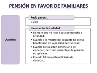 Regla general.
          • 20%

          Incremento % viudedad
          • Siempre que no haya hijos con derecho a
            orfandad.
CUANTÍA   • Cuando a la muerte del causante no exista
            beneficiario de la pensión de viudedad
          • Cuando exista algún beneficiario de
            viudedad, pero con porcentaje de pensión
            no aplicado.
          • Cuando fallezca el beneficiario de
            viudedad.
 