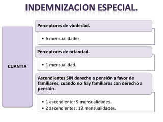 Perceptores de viudedad.

           • 6 mensualidades.

          Perceptores de orfandad.

CUANTIA    • 1 mensualidad.

          Ascendientes SIN derecho a pensión a favor de
          familiares, cuando no hay familiares con derecho a
          pensión.

           • 1 ascendiente: 9 mensualidades.
           • 2 ascendientes: 12 mensualidades.
 