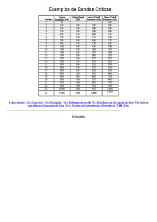 I - Introdução / II - Conceitos / III- Percepção /IV - Fisiología do ouvido /V - Psicofísica da Percepção do Tom /VI- Fatôres
                  que afetam a Percepção do Tom /VII - Teorias da Consonância e Dissonância / VIII - Fim



                                                        Glossário
 