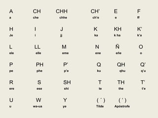A CH CHH CH’ E F
a che chhe ch’e e ff
H I J K KH K’
Je i jj ka k ha k’a
L LL M N Ñ O
ele elle eme ene eñe o
P PH P’ Q QH Q’
pe phe p’e ku qhu q’u
R S SH T TH T’
ere ese shi te the t’e
U W Y ( ´ ) ( ’ )
u wa-ua ye Tilde Apóstrofe
 