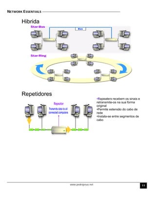 NETWORK ESSENTIALS
www.pedrojesus.net
Hibrida
Repetidores
•Repeaters recebem os sinais e
retransmite-os na sua forma
original
•Permite estensão do cabo de
rede
•Instala-se entre segmentos de
cabo
11
 