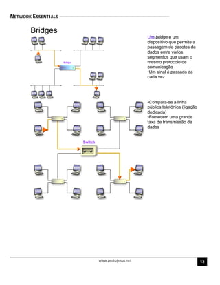 NETWORK ESSENTIALS
www.pedrojesus.net
Bridges
Um bridge é um
dispositivo que permite a
passagem de pacotes de
dados entre vários
segmentos que usam o
mesmo protocolo de
comunicação
•Um sinal é passado de
cada vez
•Compara-se à linha
pública telefónica (ligação
dedicada)
•Fornecem uma grande
taxa de transmissão de
dados
13
 