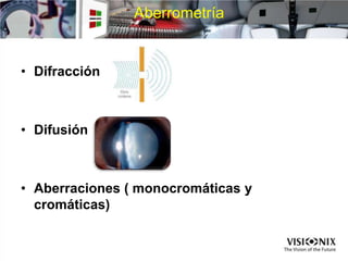 Aberrometría
• Difracción
• Difusión
• Aberraciones ( monocromáticas y
cromáticas)
 