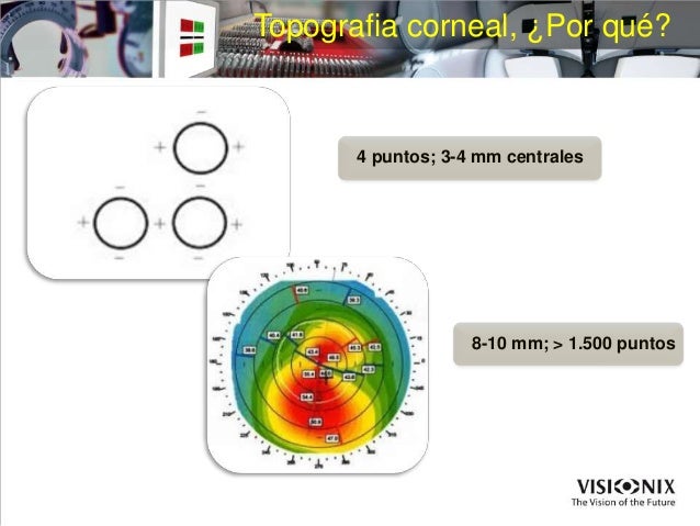 Curso de topografia online