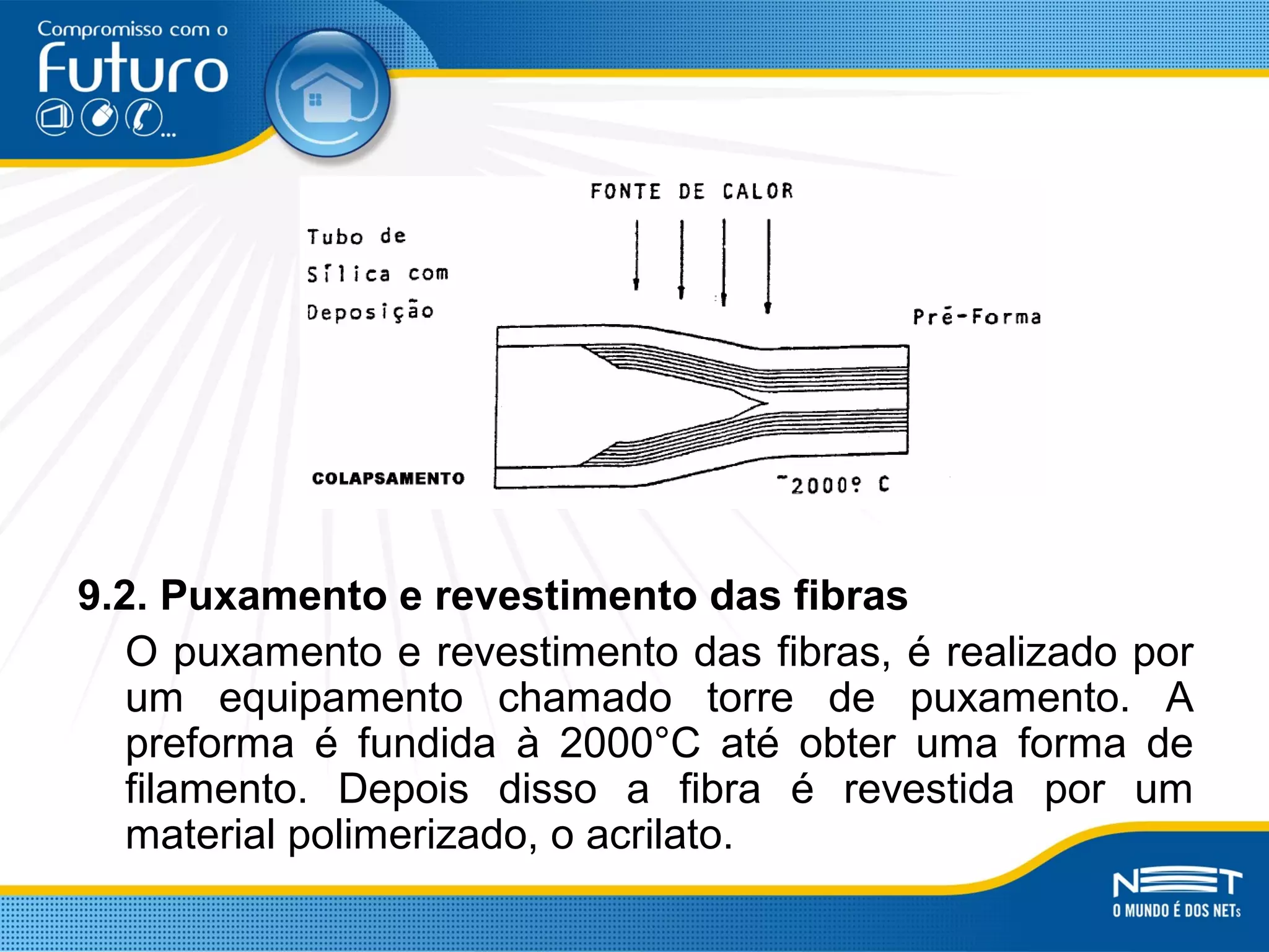 9.2. Puxamento e revestimento das fibras
O puxamento e revestimento das fibras, é realizado por
um equipamento chamado torre de puxamento. A
preforma é fundida à 2000°C até obter uma forma de
filamento. Depois disso a fibra é revestida por um
material polimerizado, o acrilato.
 