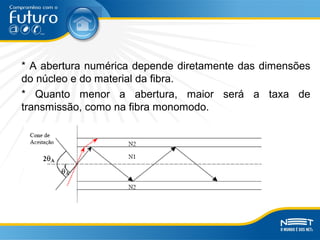 * A abertura numérica depende diretamente das dimensões
do núcleo e do material da fibra.
* Quanto menor a abertura, maior será a taxa de
transmissão, como na fibra monomodo.
 
