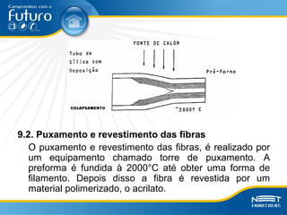 9.2. Puxamento e revestimento das fibras
O puxamento e revestimento das fibras, é realizado por
um equipamento chamado torre de puxamento. A
preforma é fundida à 2000°C até obter uma forma de
filamento. Depois disso a fibra é revestida por um
material polimerizado, o acrilato.
 