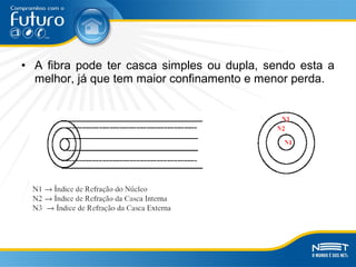 • A fibra pode ter casca simples ou dupla, sendo esta a
melhor, já que tem maior confinamento e menor perda.
 