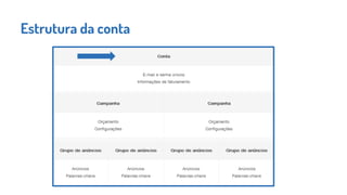 Estrutura da conta
 