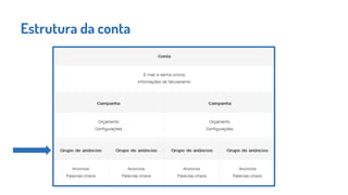 Estrutura da conta
 