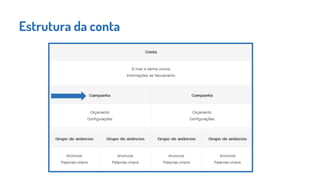 Estrutura da conta
 