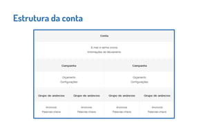 Estrutura da conta
 