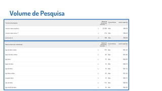 Volume de Pesquisa
 