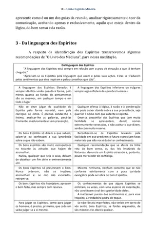 18 – União Espír ita Mineir a 
apresente como é ou um dos guias da reunião, analisar rigorosamente o teor da 
comunicação, aceitando apenas e exclusivamente, aquilo que esteja dentro da 
lógica, do bom senso e da razão. 
3 ­Da 
linguagem dos Espíritos 
A respeito da identificação dos Espíritos transcrevemos algumas 
recomendações de "O Livro dos Médiuns", para nossa meditação. 
Da linguagem dos Espíritos 
"A linguagem dos Espíritos está sempre em relação com o grau de elevação a que já tenham 
chegado." 
"Apreciam‐se os Espíritos pela linguagem que usam e pelas suas ações. Estas se traduzem 
pelos sentimentos que eles inspiram e pelos conselhos que dão". 
A linguagem dos Espíritos Elevados é 
sempre idêntica senão quanto à forma, pelo 
menos quanto ao fundo. Os pensamentos 
são os mesmos, em qualquer tempo e em 
todo o lugar. 
A linguagem dos Espíritos inferiores ou vulgares 
sempre algo refletem das paixões humanas. 
Não se deve julgar da qualidade do 
Espírito pela forma material, nem pela 
correção de estilo. É preciso sondar‐lhe o 
íntimo, analisar‐lhe as palavras, pesá‐las 
friamente, maduramente e sem prevenção. 
Qualquer ofensa à lógica, à razão e à ponderação 
não pode deixar dúvida sobre a sua procedência, seja 
qual for o nome com que ostente o Espírito. 
Deve‐se desconfiar dos Espíritos que com muita 
facilidade se apresentam, dando nomes 
extremamente venerados, e não aceitar o que dizem, 
senão com muita reserva. 
Os bons Espíritos só dizem o que sabem; 
calam‐se ou confessam a sua ignorância 
sobre o que não sabem. 
Reconhecem‐se os Espíritos levianos pela 
facilidade em que predizem o futuro e precisam fatos 
materiais que não nos é dado ter conhecimento. 
Os bons espíritos são muito escrupulosos 
no tocante às atitudes que hajam de 
aconselhar. 
Nunca, qualquer que seja o caso, deixam 
de objetivar um fim sério e eminentemente 
útil. 
Qualquer recomendação que se afaste da linha 
reta do bom senso, ou das leis imutáveis da 
Natureza, denuncia um Espírito atrasado e, portanto, 
pouco merecedor de confiança. 
Os bons Espíritos só prescrevem o bem. 
Nunca ordenam; não se impõem, 
aconselham e, se não são escutados, 
retiram‐se. 
Máxima nenhuma, nenhum conselho que se não 
conforme estritamente com a pura caridade 
evangélica pode ser obra de bons Espíritos. 
Os bons Espíritos não lisonjeiam; aprovam 
o bem feito, mas sempre com reserva. 
Os conhecimentos de que alguns Espíritos se 
enfeitam, às vezes, com uma espécie de ostentação, 
não constituem sinal de superioridade deles. 
A inalterável pureza dos sentimentos é, para esse 
respeito, a verdadeira pedra de toque. 
Para julgar os Espíritos, como para julgar 
os homens, é preciso, primeiro, que cada um 
saiba julgar‐se a si mesmo. 
Se não fôsseis imperfeitos, não teríeis em torno de 
vós senão bons Espíritos; se fordes enganados, de 
vós mesmos vos deveis queixar. 
 