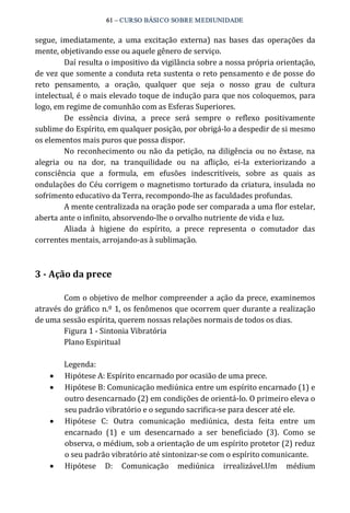 61 – CURSO BÁSICO SOBRE MEDIUNIDADE 
segue, imediatamente, a uma excitação externa) nas bases das operações da 
mente, objetivando esse ou aquele gênero de serviço. 
Daí resulta o impositivo da vigilância sobre a nossa própria orientação, 
de vez que somente a conduta reta sustenta o reto pensamento e de posse do 
reto pensamento, a oração, qualquer que seja o nosso grau de cultura 
intelectual, é o mais elevado toque de indução para que nos coloquemos, para 
logo, em regime de comunhão com as Esferas Superiores. 
De essência divina, a prece será sempre o reflexo positivamente 
sublime do Espírito, em qualquer posição, por obrigá‐lo a despedir de si mesmo 
os elementos mais puros que possa dispor. 
No reconhecimento ou não da petição, na diligência ou no êxtase, na 
alegria ou na dor, na tranquilidade ou na aflição, ei‐la exteriorizando a 
consciência que a formula, em efusões indescritíveis, sobre as quais as 
ondulações do Céu corrigem o magnetismo torturado da criatura, insulada no 
sofrimento educativo da Terra, recompondo‐lhe as faculdades profundas. 
A mente centralizada na oração pode ser comparada a uma flor estelar, 
aberta ante o infinito, absorvendo‐lhe o orvalho nutriente de vida e luz. 
Aliada à higiene do espírito, a prece representa o comutador das 
correntes mentais, arrojando‐as à sublimação. 
3 ­Ação 
da prece 
Com o objetivo de melhor compreender a ação da prece, examinemos 
através do gráfico n.º 1, os fenômenos que ocorrem quer durante a realização 
de uma sessão espírita, querem nossas relações normais de todos os dias. 
Figura 1 ‐ Sintonia Vibratória 
Plano Espiritual 
Legenda: 
· Hipótese A: Espírito encarnado por ocasião de uma prece. 
· Hipótese B: Comunicação mediúnica entre um espírito encarnado (1) e 
outro desencarnado (2) em condições de orientá‐lo. O primeiro eleva o 
seu padrão vibratório e o segundo sacrifica‐se para descer até ele. 
· Hipótese C: Outra comunicação mediúnica, desta feita entre um 
encarnado (1) e um desencarnado a ser beneficiado (3). Como se 
observa, o médium, sob a orientação de um espírito protetor (2) reduz 
o seu padrão vibratório até sintonizar‐se com o espírito comunicante. 
· Hipótese D: Comunicação mediúnica irrealizável.Um médium 
 