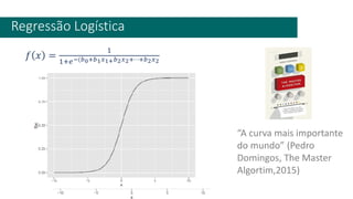 Regressão Logística
𝑓 𝑥 =
1
1+𝑒−(𝑏0+𝑏1𝑥1+𝑏2𝑥2+⋯+𝑏2𝑥2
“A curva mais importante
do mundo” (Pedro
Domingos, The Master
Algortim,2015)
 