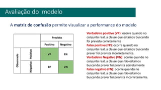 Avaliação do modelo
A matriz de confusão permite visualizar a performance do modelo
Verdadeiro positivo (VP): ocorre quando no
conjunto real, a classe que estamos buscando
foi prevista corretamente
Falso positivo (FP): ocorre quando no
conjunto real, a classe que estamos buscando
prever foi prevista incorretamente.
Verdadeiro Negativo (VN): ocorre quando no
conjunto real, a classe que não estamos
buscando prever foi prevista corretamente
Falso negativo (FN): ocorre quando no
conjunto real, a classe que não estamos
buscando prever foi prevista incorretamente.
Previsto
Positivo Negativo
Observado
Positivo
VP FN
Negativo
FP VN
 