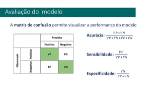 Avaliação do modelo
A matriz de confusão permite visualizar a performance do modelo
Acurácia:
𝑉𝑃+𝑉𝑁
𝑉𝑃+𝐹𝑁+𝐹𝑃+𝑉𝑁
Sensibilidade:
𝑉𝑃
𝑉𝑃+𝐹𝑁
Especificidade:
𝑉𝑁
𝐹𝑃+𝑉𝑁
Previsto
Positivo Negativo
Observado
Positivo
VP FN
Negativo
FP VN
 