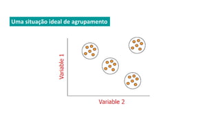 Uma situação ideal de agrupamento
 