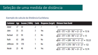 Seleção de uma medida de distância
Exemplo do calculo da Distância Euclidiana.
 
