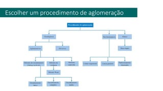 Escolher um procedimento de aglomeração
 