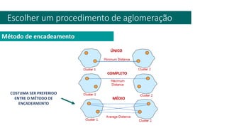 Escolher um procedimento de aglomeração
Método de encadeamento
ÚNICO
MÉDIO
COMPLETO
COSTUMA SER PREFERIDO
ENTRE O MÉTODO DE
ENCADEAMENTO
 