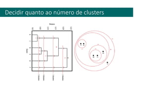 Decidir quanto ao número de clusters
 