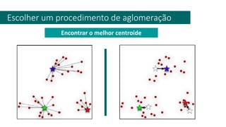 Escolher um procedimento de aglomeração
Encontrar o melhor centroide
 