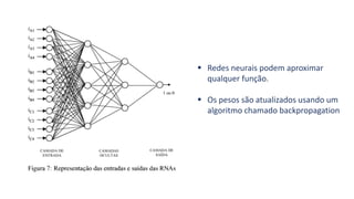 ▪ Redes neurais podem aproximar
qualquer função.
▪ Os pesos são atualizados usando um
algoritmo chamado backpropagation
 