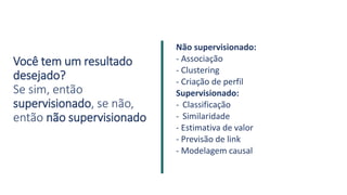 Você tem um resultado
desejado?
Se sim, então
supervisionado, se não,
então não supervisionado
Não supervisionado:
- Associação
- Clustering
- Criação de perfil
Supervisionado:
- Classificação
- Similaridade
- Estimativa de valor
- Previsão de link
- Modelagem causal
 