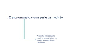 O escalonameto é uma parte da medição
As escalas utilizada para
medir as características dos
objetos ao longo de um
continuum
 