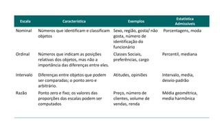 ESCALA DE MEDIÇÃO
Escala Característica Exemplos
Estatística
Admissíveis
Nominal Números que identificam e classificam
objetos
Sexo, região, gosta/ não
gosta, número de
identificação do
funcionário
Porcentagens, moda
Ordinal Números que indicam as posições
relativas dos objetos, mas não a
importância das diferenças entre eles.
Classes Sociais,
preferências, cargo
Percentil, mediana
Intervalo Diferenças entre objetos que podem
ser comparadas; o ponto zero e
arbitrário.
Atitudes, opiniões Intervalo, media,
desvio-padrão
Razão Ponto zero e fixo; os valores das
proporções das escalas podem ser
computados
Preço, número de
clientes, volume de
vendas, renda
Média geométrica,
media harmônica
 