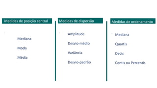 Medidas de posição central
.
Mediana
Moda
Média
Medidas de dispersão
.
Amplitude
Desvio-médio
Variância
Desvio-padrão
Medidas de ordenamento
.
Mediana
Quartis
Decis
Centis ou Percentis
 