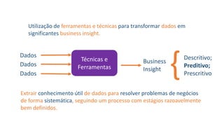 Dados
Técnicas e
Ferramentas
Business
Insight
Dados
Dados
Descritivo;
Preditivo;
Prescritivo
Utilização de ferramentas e técnicas para transformar dados em
significantes business insight.
{
Extrair conhecimento útil de dados para resolver problemas de negócios
de forma sistemática, seguindo um processo com estágios razoavelmente
bem definidos.
 