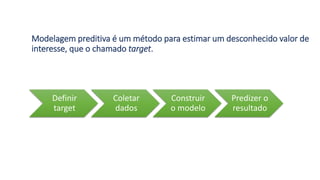 Modelagem preditiva é um método para estimar um desconhecido valor de
interesse, que o chamado target.
Definir
target
Coletar
dados
Construir
o modelo
Predizer o
resultado
 