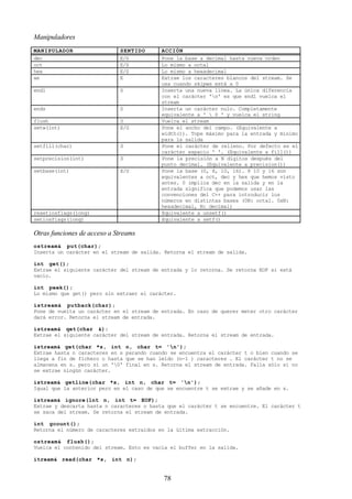 78
Manipuladores
MANIPULADOR SENTIDO ACCIÓN
dec E/S Pone la base a decimal hasta nueva orden
oct E/S Lo mismo a octal
hex E/S Lo mismo a hexadecimal
ws E Extrae los caracteres blancos del stream. Se
usa cuando skipws está a 0
endl S Inserta una nueva línea. La única diferencia
con el carácter 'n' es que endl vuelca el
stream
ends S Inserta un carácter nulo. Completamente
equivalente a '  0 ' y vuelca el string
flush S Vuelca el stream
setw(int) E/S Pone el ancho del campo. (Equivalente a
width()). Tope máximo para la entrada y mínimo
para la salida
setfill(char) S Pone el carácter de relleno. Por defecto es el
carácter espacio ' '. (Equivalente a fill())
setprecision(int) S Pone la precisión a N dígitos después del
punto decimal. (Equivalente a precision())
setbase(int) E/S Pone la base (0, 8, 10, 16). 8 10 y 16 son
equivalentes a oct, dec y hex que hemos visto
antes. 0 implica dec en la salida y en la
entrada significa que podemos usar las
convenciones del C++ para introducir los
números en distintas bases (0N: octal. 0xN:
hexadecimal, N: decimal)
resetiosflags(long) Equivalente a unsetf()
setiosflags(long) Equivalente a setf()
Otras funciones de acceso a Streams
ostream& put(char);
Inserta un carácter en el stream de salida. Retorna el stream de salida.
int get();
Extrae el siguiente carácter del stream de entrada y lo retorna. Se retorna EOF si está
vacío.
int peek();
Lo mismo que get() pero sin extraer el carácter.
istream& putback(char);
Pone de vuelta un carácter en el stream de entrada. En caso de querer meter otro carácter
dará error. Retorna el stream de entrada.
istream& qet(char &):
Extrae el siguiente carácter del stream de entrada. Retorna el stream de entrada.
istream& get(char *s, int n, char t= 'n');
Extrae hasta n caracteres en s parando cuando se encuentra el carácter t o bien cuando se
llega a fin de fichero o hasta que se han leído (n-1 ) caracteres . El carácter t no se
almacena en s. pero sí un '0' final en s. Retorna el stream de entrada. Falla sólo si no
se extrae ningún carácter.
istream& getline(char *s, int n, char t= 'n');
Igual que la anterior pero en el caso de que se encuentre t se extrae y se añade en s.
istream& ignore(lnt n, int t= EOF);
Extrae y descarta hasta n caracteres o hasta que el carácter t se encuentre. El carácter t
se saca del stream. Se retorna el stream de entrada.
int gcount();
Retorna el número de caracteres extraídos en la última extracción.
ostream& flush();
Vuelca el contenido del stream. Esto es vacía el buffer en la salida.
itream& read(char *s, int n);
 