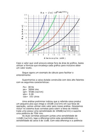 Caso o valor que você procura esteja fora da área do gráfico, basta
utilizar a fórmula que encabeça cada gráfico para inclusive obter
um valor exato.

     Segue agora um exemplo de cálculo para facilitar o
entendimento:

     Suponhamos a caixa dutada construída com dois alto falantes
com as seguintes características:

      Fs= 38 Hz
      pe= 300W rms
      spl= 97dB (1w/1m)
      qts= 0.28
      vas= 151 Litros

       Uma análise preliminar indicou que a referida caixa produz
um pequeno pico que chega a 101dB (1w/1m) em sua faixa de
operação, vamos utilizar este valor para nossa análise. Desejamos
incluir no sistema duas cornetas para cobrir a faixa de médios.
Cada uma possui uma sensibilidade de 109dB(1w/1m) e suporta
uma potência de 75W rms.
       As duas cornetas possuem juntas uma sensibilidade de
112dB (1w/1m), logo a diferença entre esta sensibilidade e a
sensibilidade da caixa é de 11dB. Com esta diferença e a potência




                                                                 48
 