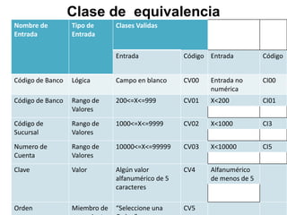 Curso calidad software