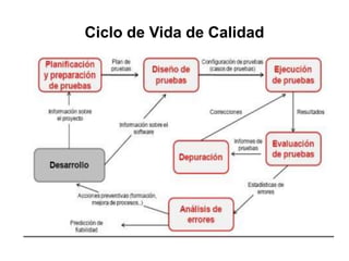 Curso calidad software