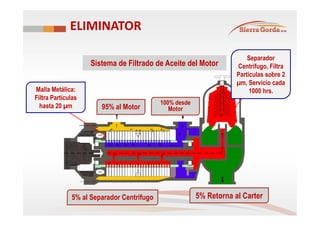 ELIMINATOR
Malla Metálica:
Filtra Partículas
hasta 20 µm
Malla Metálica:
Filtra Partículas
hasta 20 µm
Separador
Centrifug...