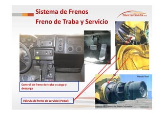Sistema de Frenos
Freno de Traba y Servicio
Control de freno de traba o carga y
descarga
Válvula de freno de servicio (Ped...